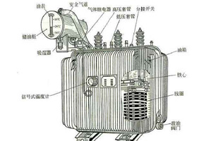 見過變壓器的伙伴可能知道變壓器并不是簡單的一個(gè)空箱子，它的里面是有餡的。今天R型變壓器生產(chǎn)廠家旗正電氣邀你了解“變壓器設(shè)備中各個(gè)部件有何作用？”詳情往下看吧！
